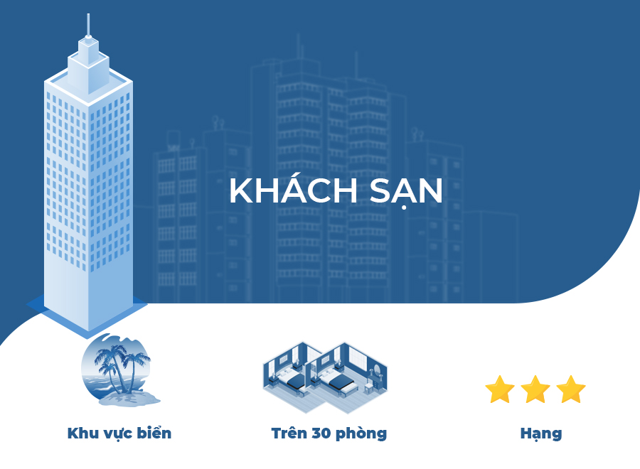 Khách sạn cho thuê tại Đà Nẵng khu vực Hà Bổng