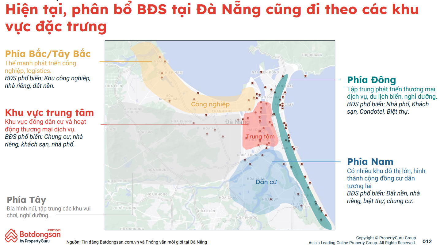 Dự báo thị trường bất động sản Đà Nẵng trong tương lai