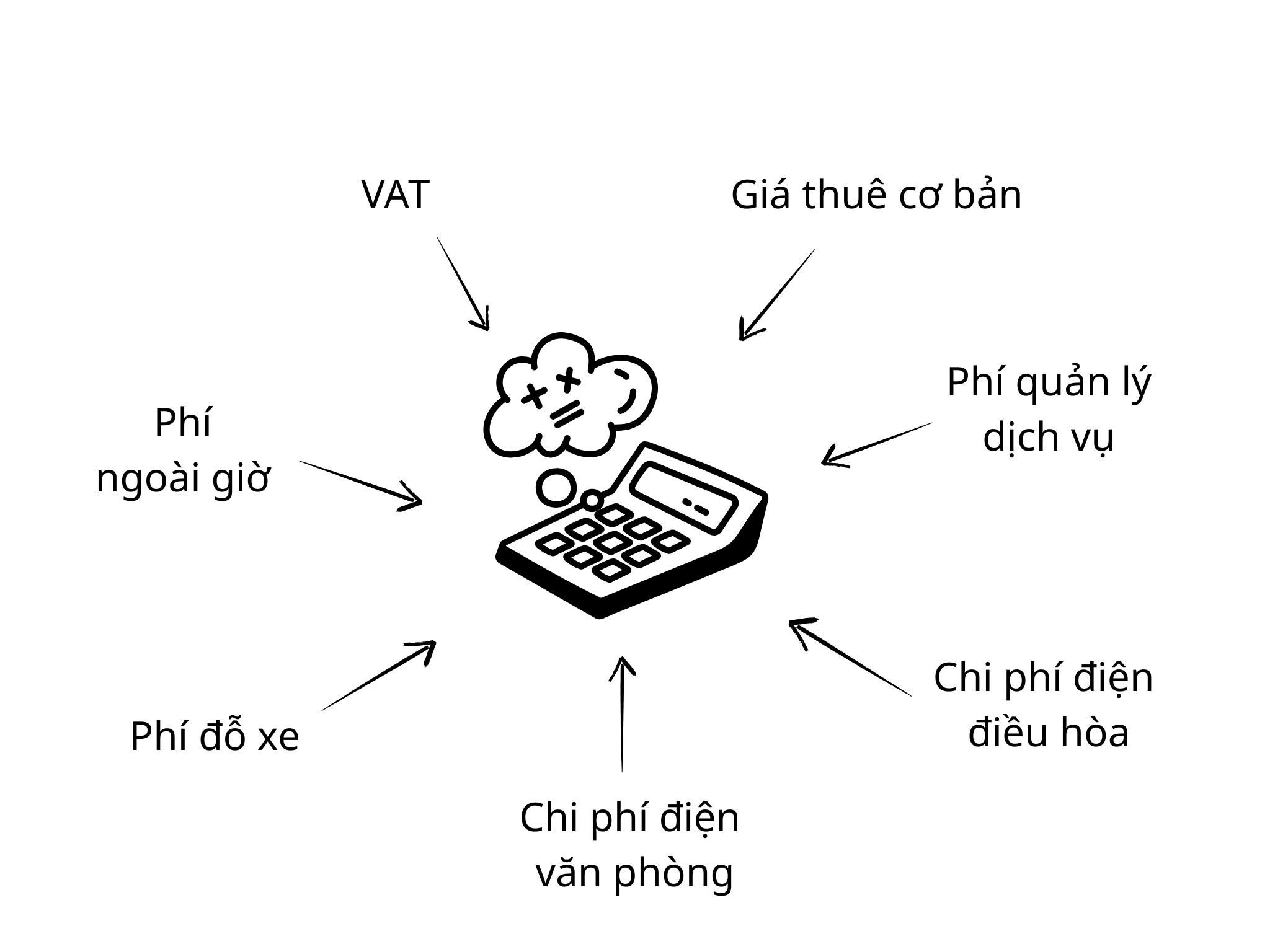 10 Câu Hỏi Quan Trọng Bạn Phải Biết Khi Thuê Văn Phòng Đà Nẵng
